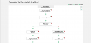 Aysling Service Operations Automation Engine