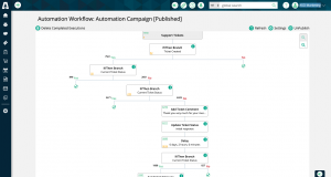 ASO Automation Engine