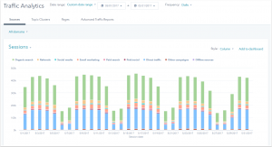 HubSpot Traffic Analytics