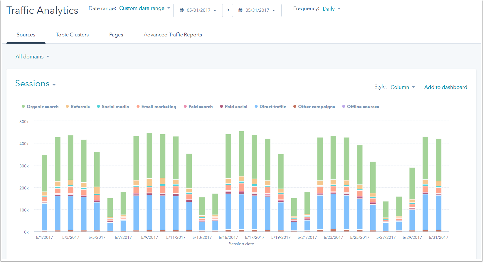 HubSpot Traffic Analytics HubSpot Traffic Analytics